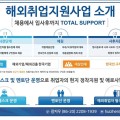 KOTRA코트라 광저우무역관, 중국취업관련 채용에서 입사까지 지원