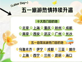 5.1 연휴에 중국에서 가장 인기있는 도시는? 심천, 해외 관광객들이 선호