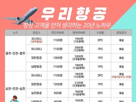 中 "베이징공항 등 3곳 '국제 허브'로…슈퍼항공사 2∼3곳 육성"